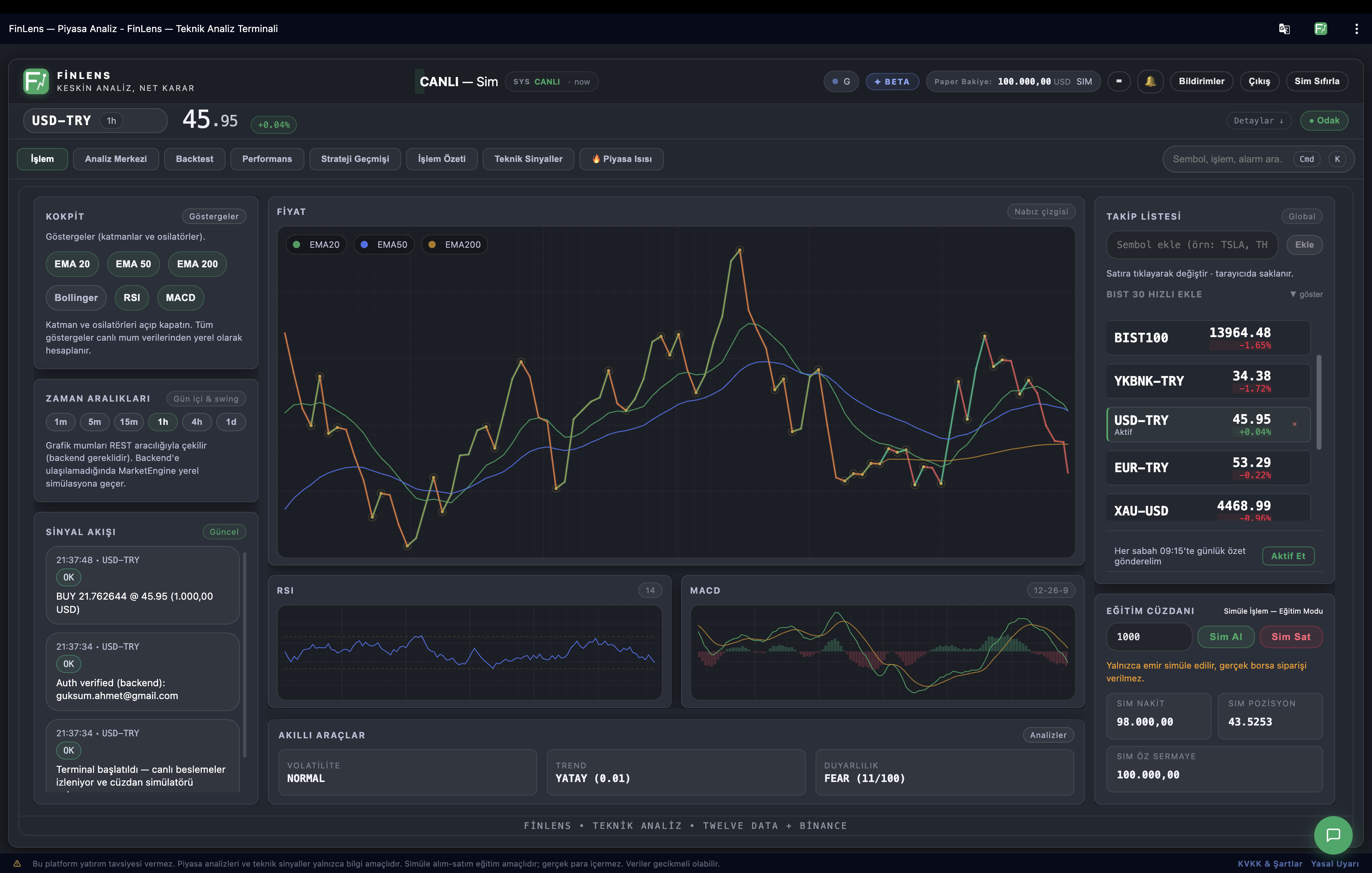 FinLens Dashboard — Piyasa Analiz Terminali